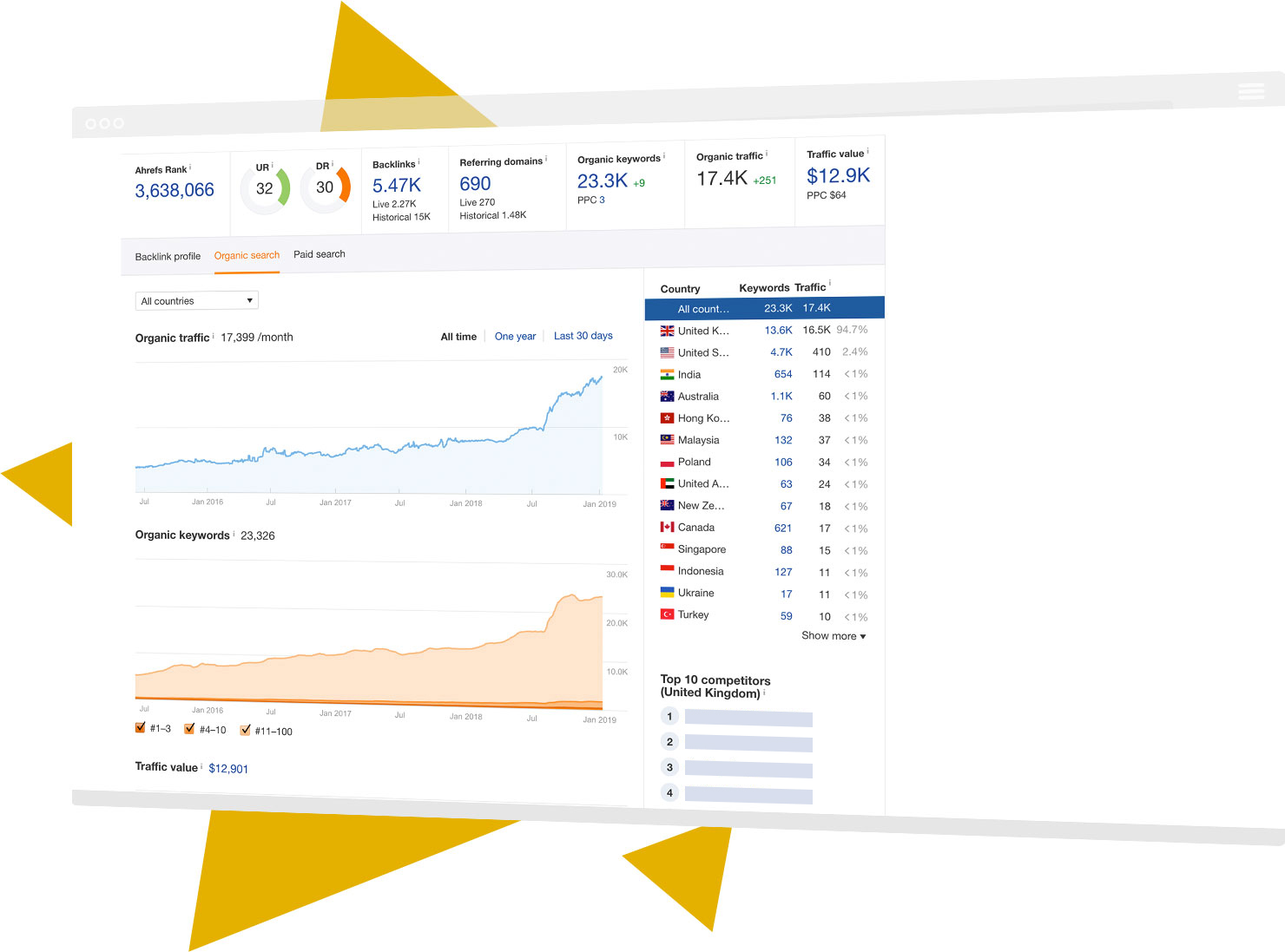 Improvement to website rankings